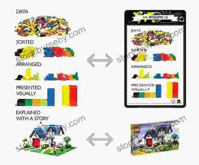 A Graphic Showing LEGO Bricks And Diagrams Explaining Probability Concepts Bayesian Statistics The Fun Way: Understanding Statistics And Probability With Star Wars LEGO And Rubber Ducks