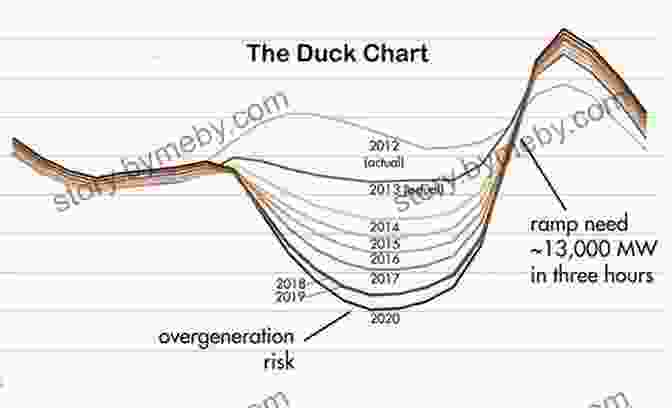 A Graphic Showing Rubber Ducks And Charts Representing Data Representation Concepts Bayesian Statistics The Fun Way: Understanding Statistics And Probability With Star Wars LEGO And Rubber Ducks