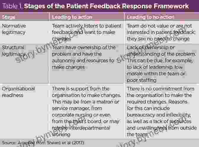 A Nursing Student Reviewing Personalized Feedback And Recommendations From Mis Mindtap Course List Praying Medic MIS (MindTap Course List) Praying Medic