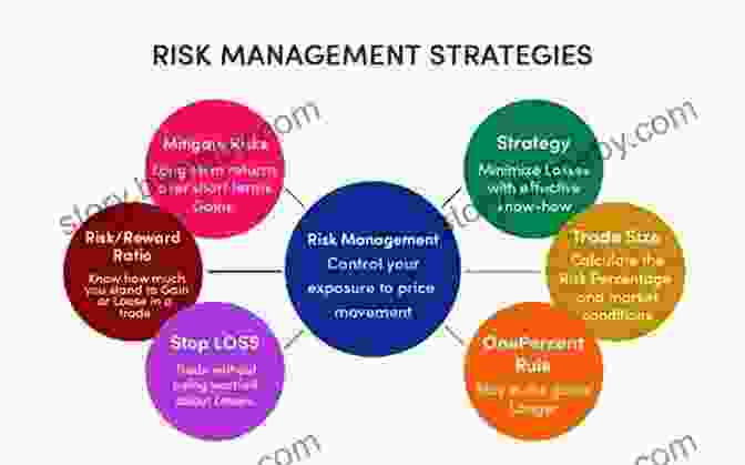 Chart Showcasing Strategies For Mitigating Risks In Venture Capital Investments Building Wealth Through Venture Capital: A Practical Guide For Investors And The Entrepreneurs They Fund