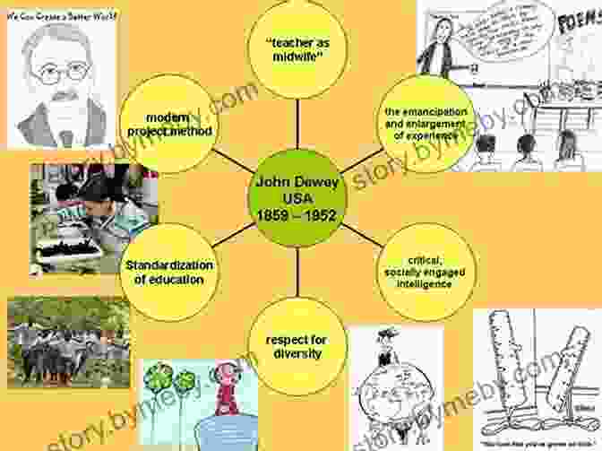 Chinese Educational Policies Influenced By John Dewey's Ideas John Dewey S Democratic Education And Its Influence On Pedagogy In China 1917 1937