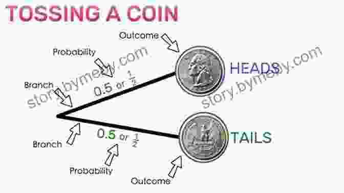 Coin Flip Fate: A Man Clings To Hope As He Flips A Coin, Letting Probability Determine His Destiny. Cartoon Guide To Statistics Larry Gonick