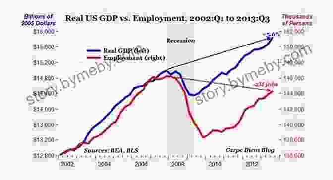 Current Dynamics Of The US Economy The United States In The World Economy: Making Sense Of Globalization