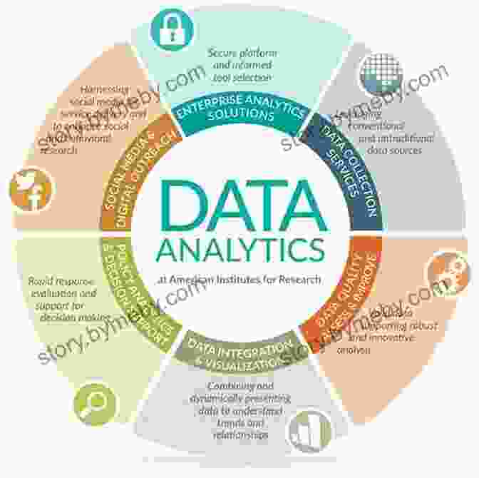 Data Analytics In Client Service The Art Of Client Service: The Classic Guide Updated For Today S Marketers And Advertisers