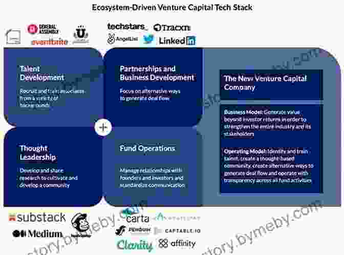 Diagram Illustrating The Venture Capital Ecosystem Building Wealth Through Venture Capital: A Practical Guide For Investors And The Entrepreneurs They Fund