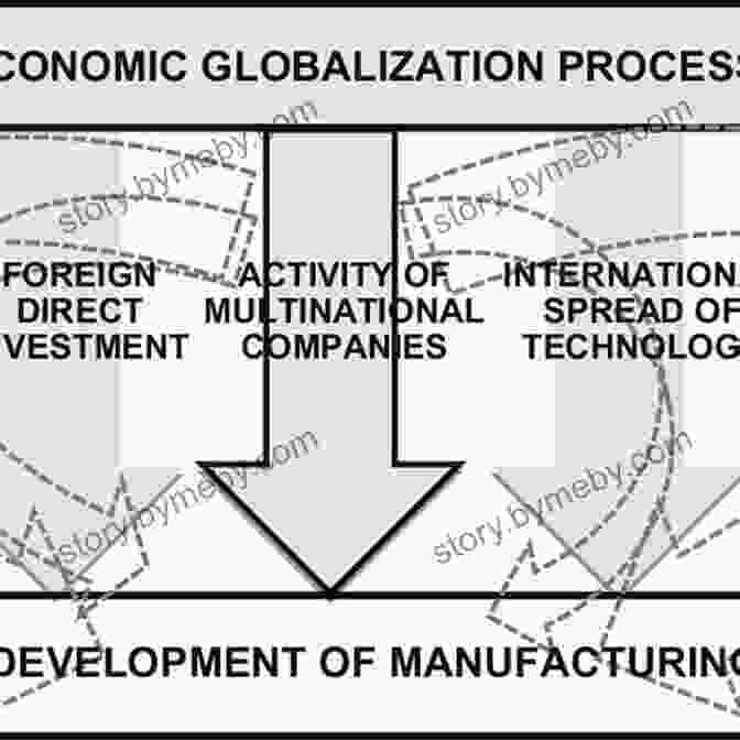 Diagram Of The Channels Of Globalization Globalisation And Poverty: Channels And Policy Responses (Routledge Studies In Globalisation 11)