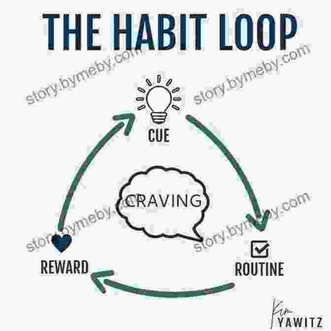 Diagram Of The Habit Loop: Cue, Routine, Reward Summary Guide: Unwinding Anxiety By Judson Brewer (BlinkRead)