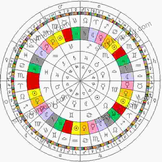 Diagram Of The Zodiac Wheel ASTRONOMY: A Self Teaching Guide On The 12 Zodiac Signs: A Self Teaching And Beginners Guide On The 12 Zodiac Signs: Clarified Character Traits Love Similarities Strengths And Weaknesses Of Each