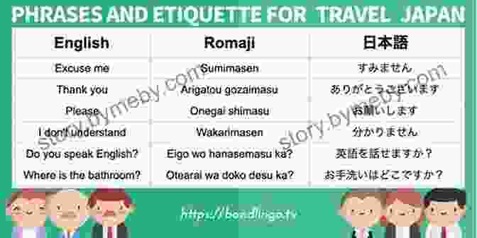 Dialogue From Useful Phrases Travel Tips Etiquette Manga Japanese For Travelers Phrasebook Dictionary: Useful Phrases + Travel Tips + Etiquette + Manga