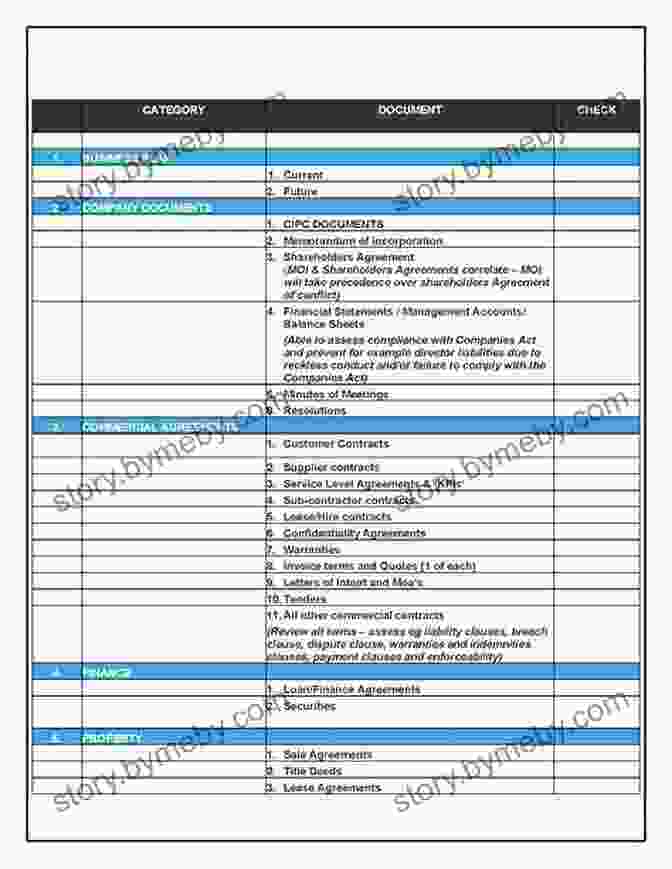 Due Diligence Checklist For Latin America Crossing BFree Downloads: A Venture Capitalist S Guide To ng Business In Latin America