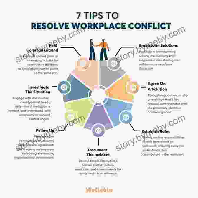 Effective Conflict Resolution In Client Service The Art Of Client Service: The Classic Guide Updated For Today S Marketers And Advertisers