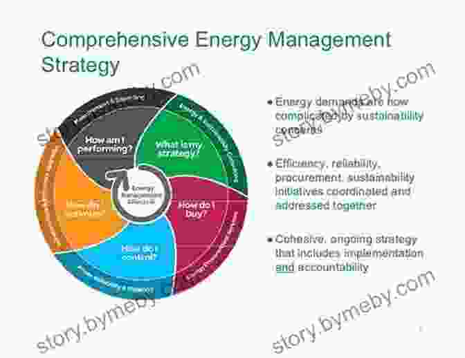 Energy Management Strategies For Peak Performance The Power Of Full Engagement: Managing Energy Not Time Is The Key To High Performance And Personal Renewal