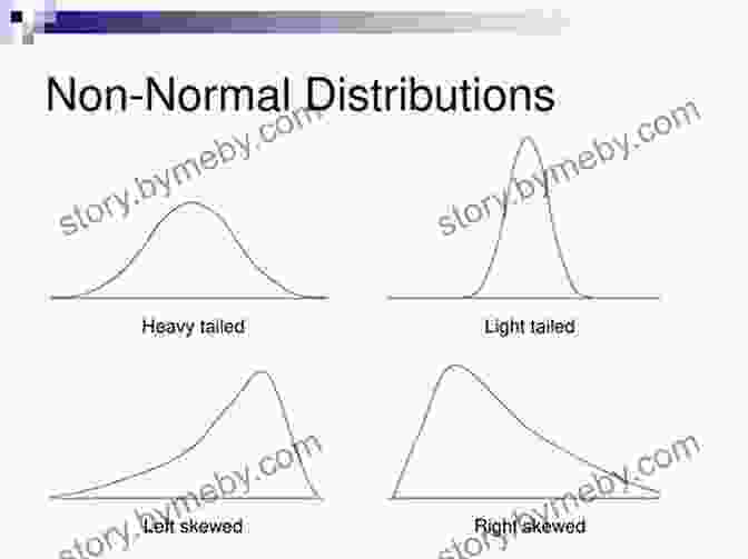 Example Of A Non Normal Distribution Where The Average Is Not Representative The Flaw Of Averages: Why We Underestimate Risk In The Face Of Uncertainty