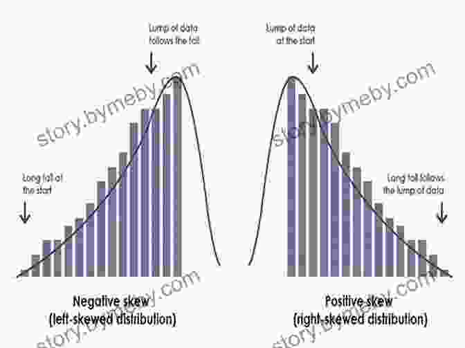 Example Of How Outliers Can Skew The Average The Flaw Of Averages: Why We Underestimate Risk In The Face Of Uncertainty