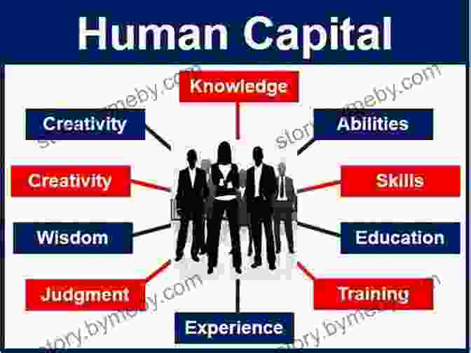 Examples Of Successful Human Capital Investments Human Capital And Economic Growth: The Impact Of Health Education And Demographic Change