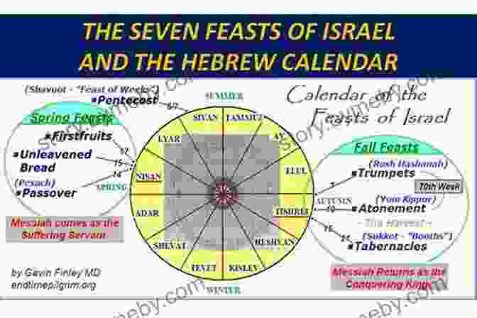 Feast Of Tabernacles Messiah In The Feasts Of Israel