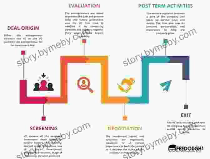 Flowchart Of Venture Capital Investment Process In Latin America Crossing BFree Downloads: A Venture Capitalist S Guide To ng Business In Latin America