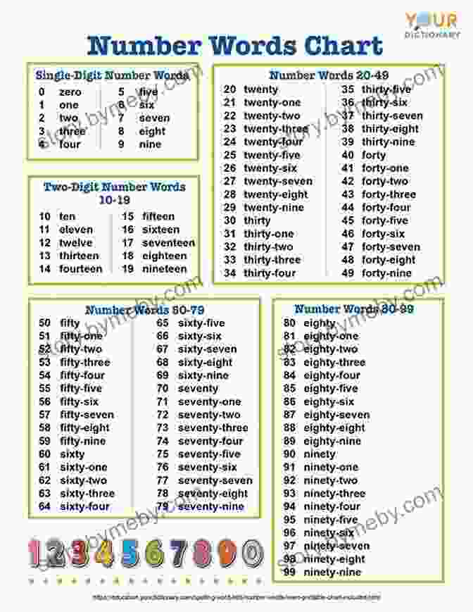 From Numbers To Words: The Transformative Power Of Numerology From Numbers To Words: Reporting Statistical Results For The Social Sciences