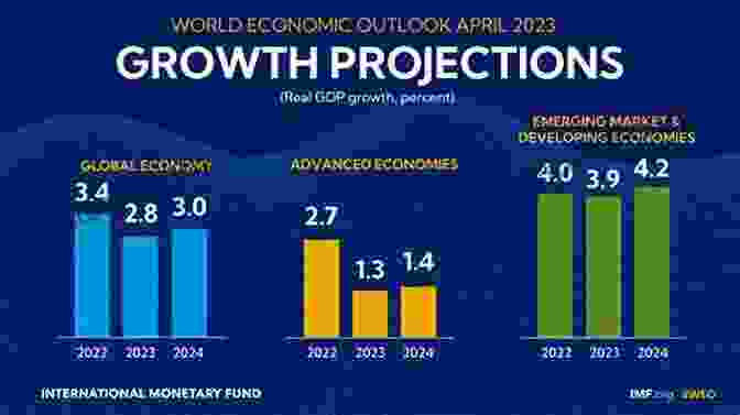 Future Prospects For The US Economy The United States In The World Economy: Making Sense Of Globalization