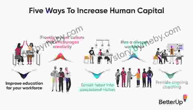 Human Capital Investment Leads To Economic Growth Human Capital And Economic Growth: The Impact Of Health Education And Demographic Change