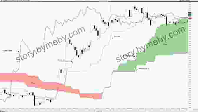 Ichimoku Kinko Hyo Chart With Highlights Of Its Components ICHIMOKU Ultimate Guide Makes The Difference Between Amateur Vs Pro: PRO Traders DON T WANT YOU TO KNOW : (11+ Best Ichimoku Strategies No One Tells You)