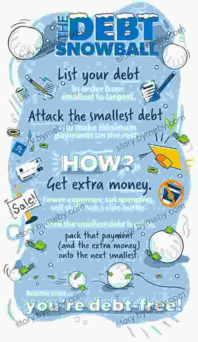 Illustration Of A Snowball Rolling Down A Hill, Representing The Debt Snowball Method Summary Of The Total Money Makeover: A Proven Plan For Financial Fitness By Dave Ramsey Key Concepts In 15 Min Or Less