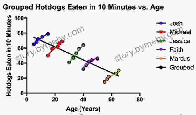 Illustration Of Simpson's Paradox Where The Average Reverses Direction When Data Is Grouped The Flaw Of Averages: Why We Underestimate Risk In The Face Of Uncertainty