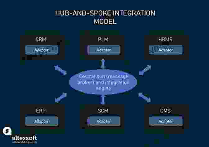 Image Integration Considerations And Techniques The Indie Author S Guide To Formatting Your Paperback: A Complete Handbook: From To PDF