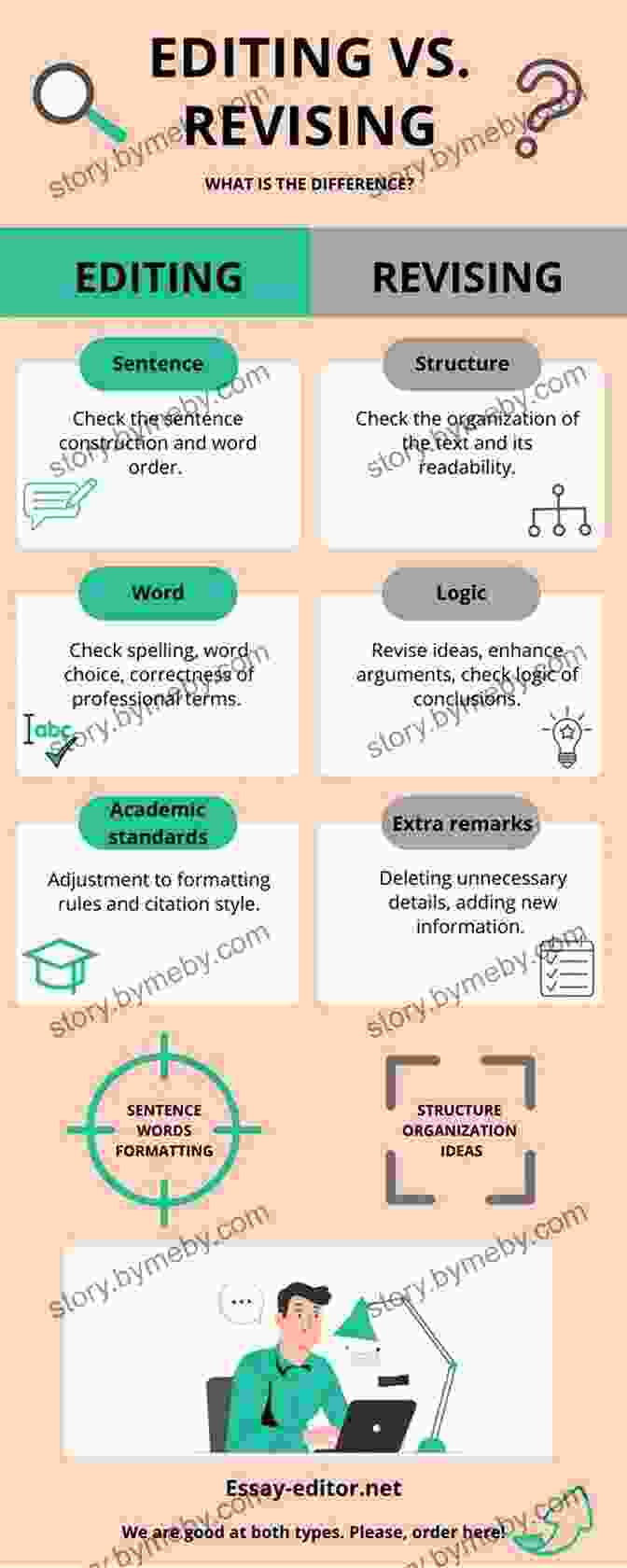 Image Representing The Process Of Revising And Editing An Essay Get It Write : From Nouns To Referenced Essays The Ultimate Step By Step Guide To Accurate And Effective Writing (with Answers)