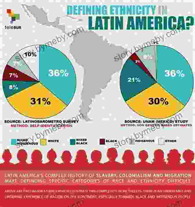 Infographic On Cultural Considerations In Latin America Crossing BFree Downloads: A Venture Capitalist S Guide To ng Business In Latin America