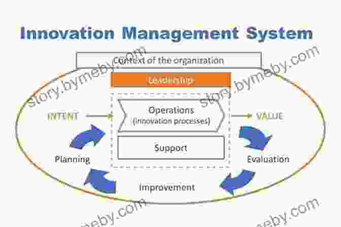 List Of Idea Submissions On An Innovation Management System The Lean Six Sigma Transformation Roadmap For Manufacturing With Over 20 Dropbox Excel File Links For Immediate Use And Application: Tools To Help Transform Your Organization