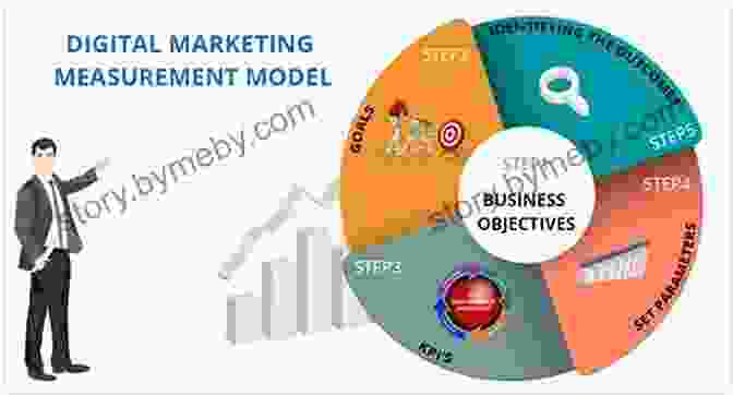 Marketing Analytics And Performance Measurement In 'Marketing Management' Marketing Management Lindsay Levin