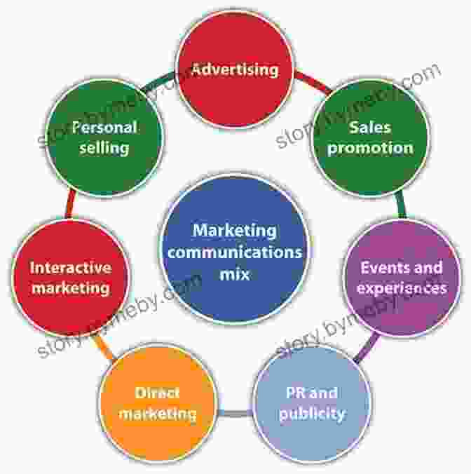 Marketing Communications Strategies In 'Marketing Management' Marketing Management Lindsay Levin