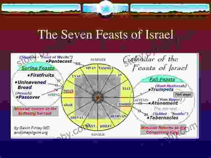 Pentecost Messiah In The Feasts Of Israel