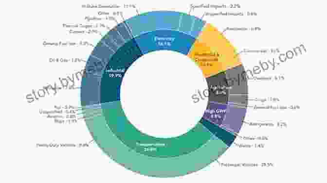 Sources And Trends Of GHG Emissions Measuring Emission Of Agricultural Greenhouse Gases And Developing Mitigation Options Using Nuclear And Related Techniques: Applications Of Nuclear Techniques For GHGs