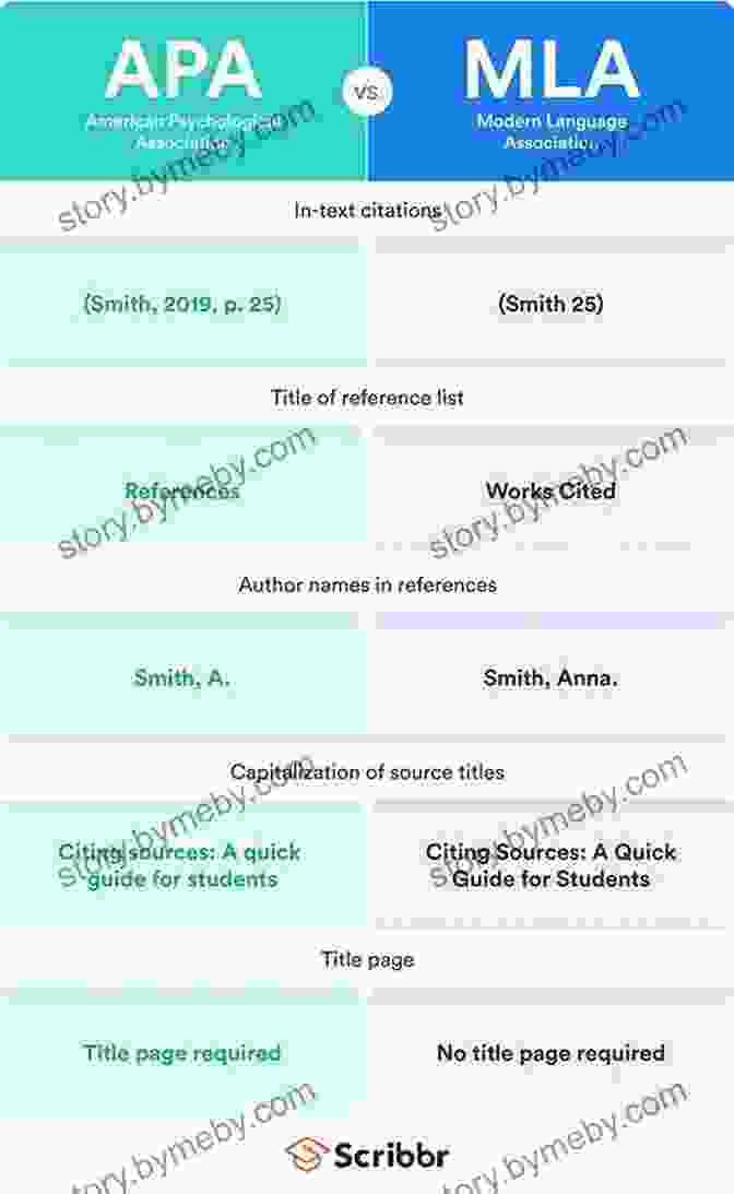 Table Comparing Different Citation Styles Get It Write : From Nouns To Referenced Essays The Ultimate Step By Step Guide To Accurate And Effective Writing (with Answers)