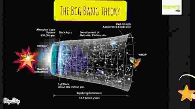 The Big Bang, The Explosive Birth Of The Universe Genesis One: A Physicist Looks At Creation