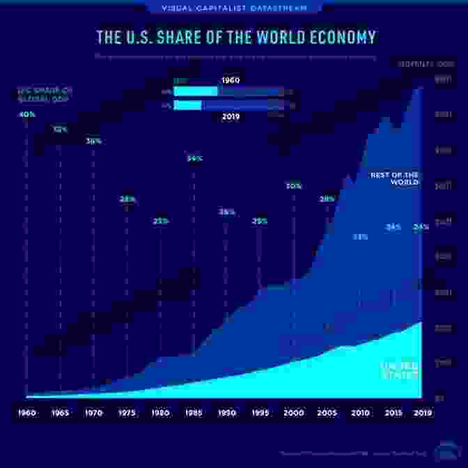 The US In The Global Financial System The United States In The World Economy: Making Sense Of Globalization