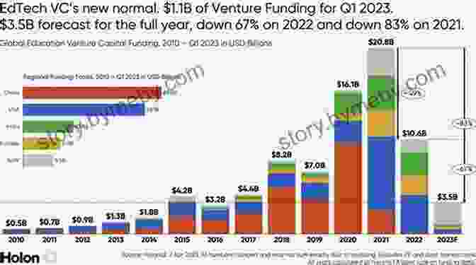 Timeline Of Venture Capital Trends In Latin America Crossing BFree Downloads: A Venture Capitalist S Guide To ng Business In Latin America