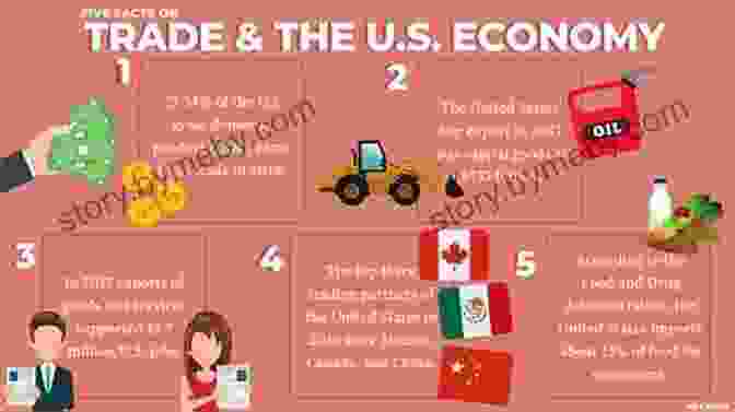 US Economic Policies And Global Trade The United States In The World Economy: Making Sense Of Globalization