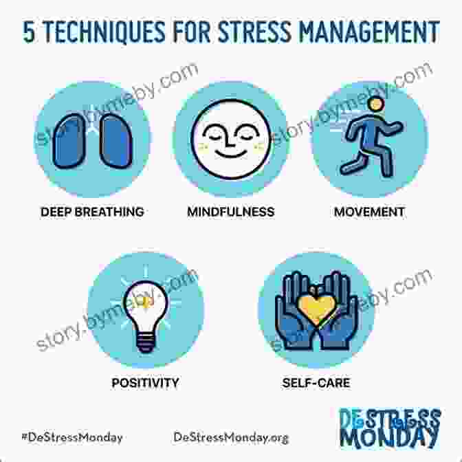 Various Stress Management Techniques Summary Guide: Unwinding Anxiety By Judson Brewer (BlinkRead)