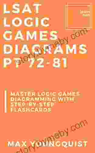 LSAT Logic Games Diagrams: PT 72 81