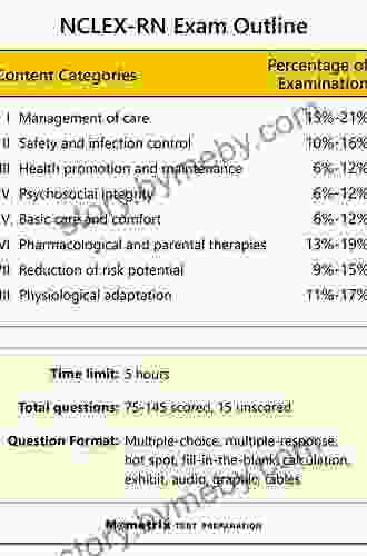 Prioritization Delegation And Assignment E Book: Practice Exercises For The NCLEX Exam