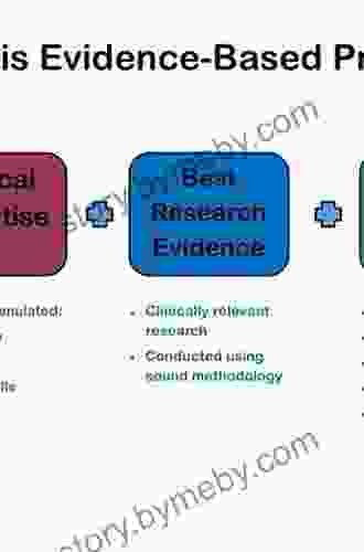 Introduction To Evidence Based Practice A Practical Guide For Nursing